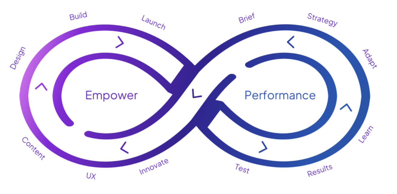 Infinity loop